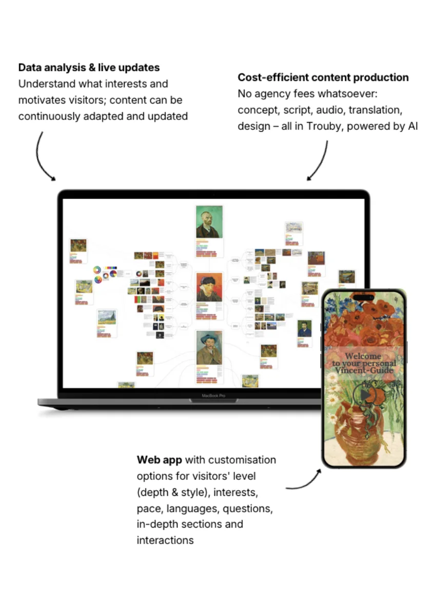 Trouby Product Overview
