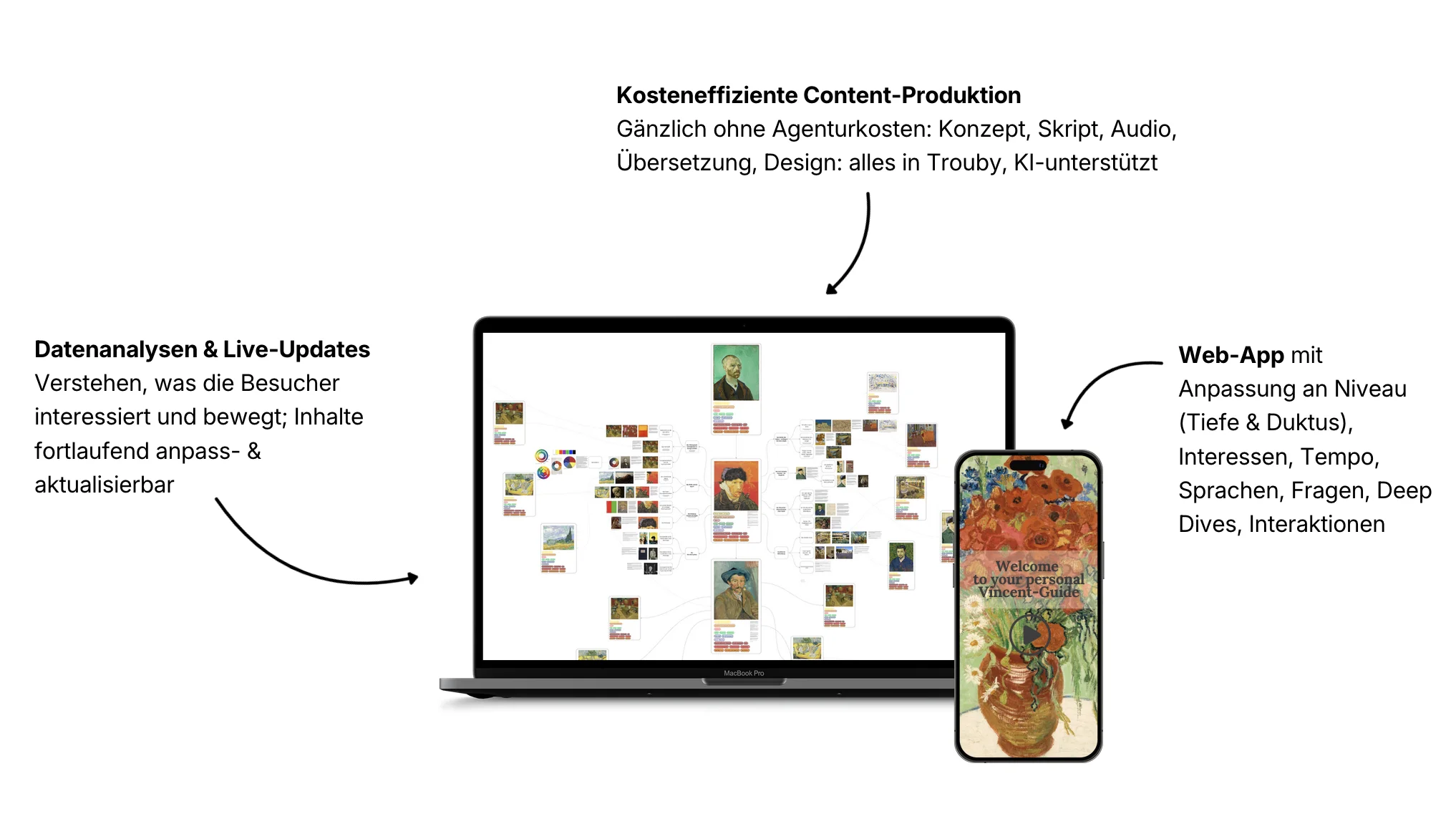 Trouby Product Overview